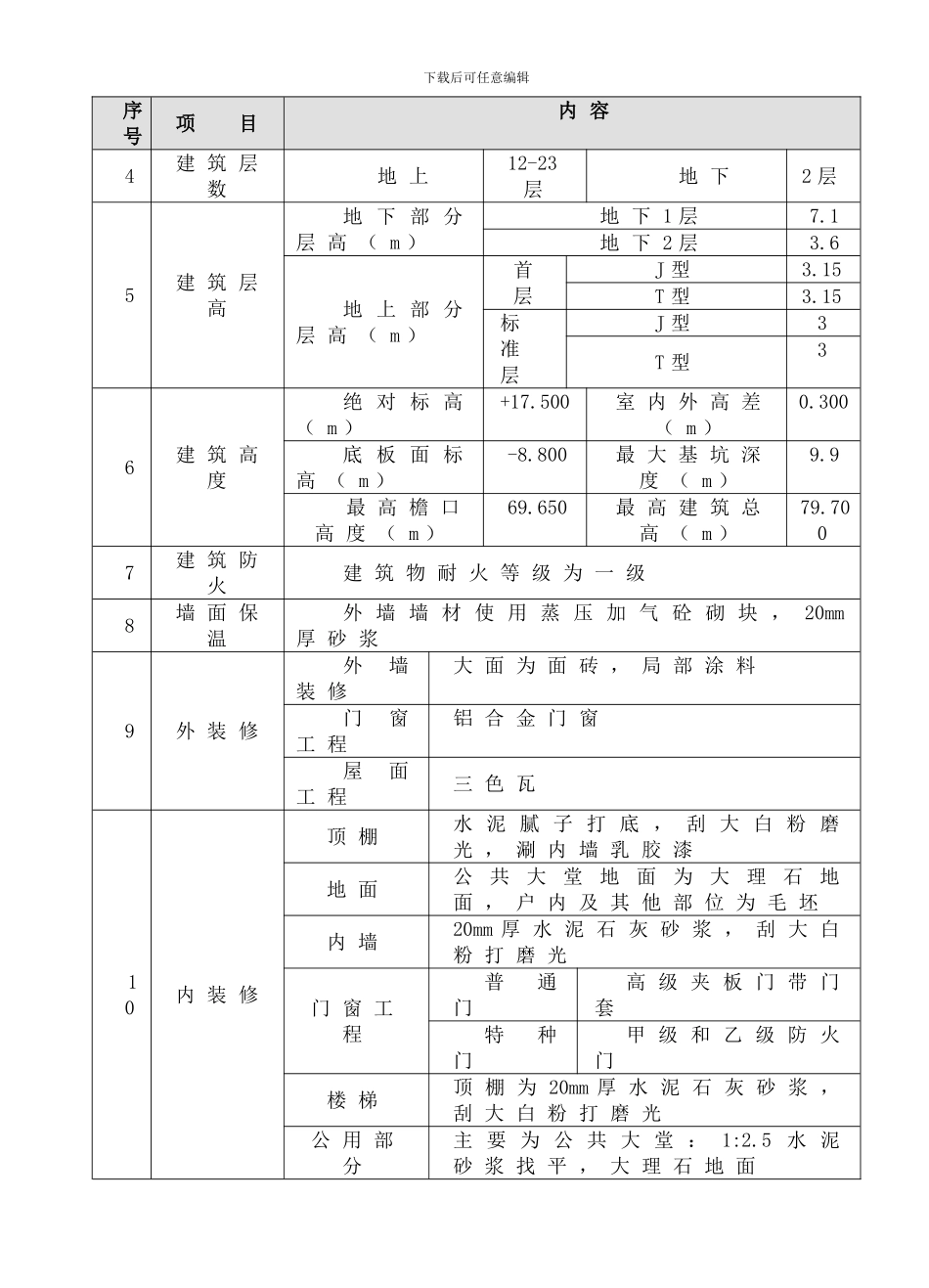 防暑降温施工方案_第3页