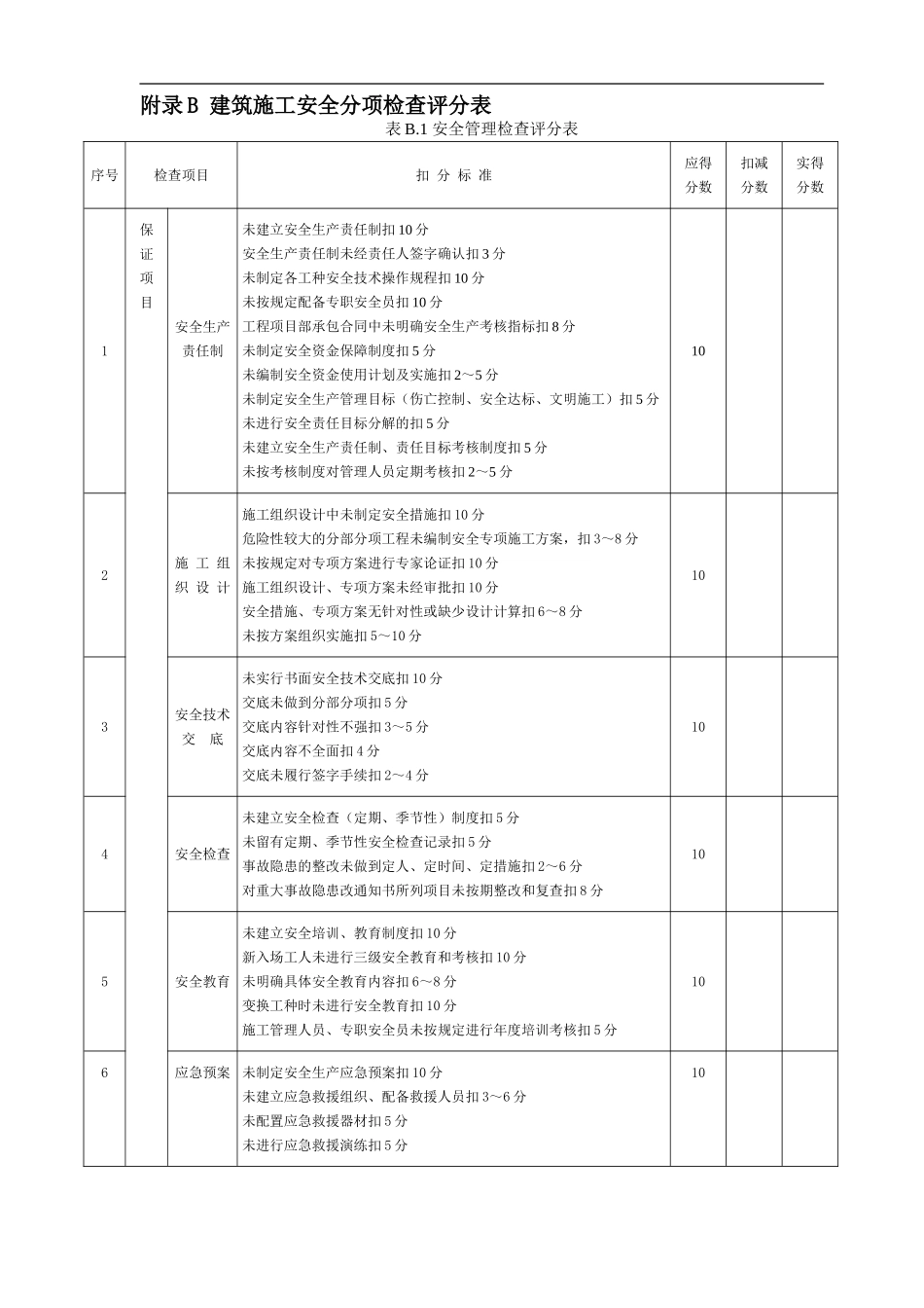 附录A--建筑施工安全检查评分汇总表_第3页