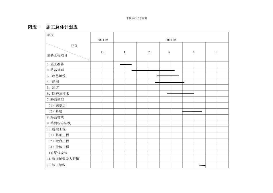 附表一--施工总体计划表_第1页