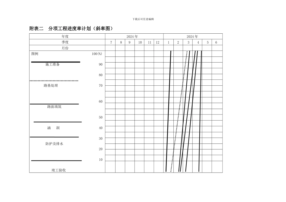 附表一--施工总体计划表_第2页