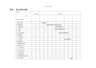 附表一--施工总体计划表