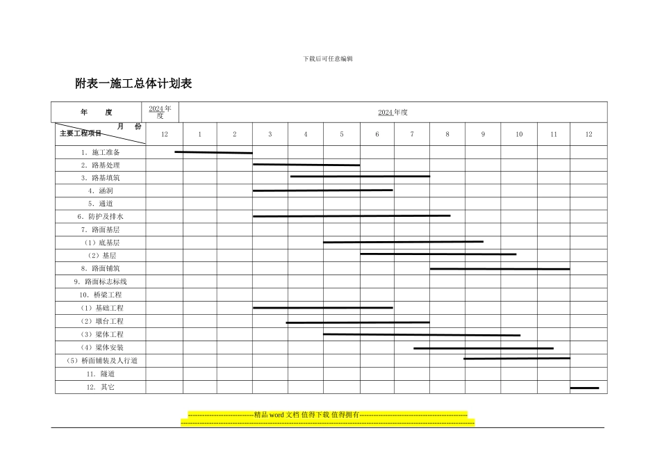 附表一施工总体计划表_第1页
