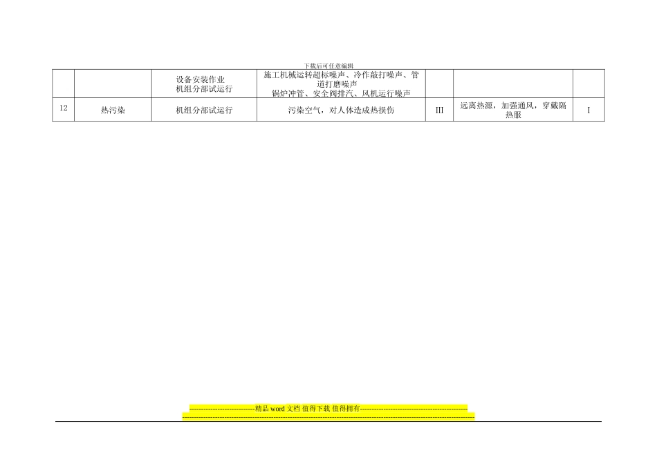 附表六火电施工常见环境重大危害预控表_第2页