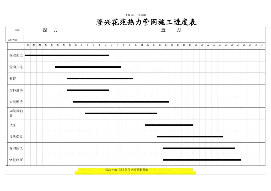 隆兴花苑热力管网施工进度表_第1页