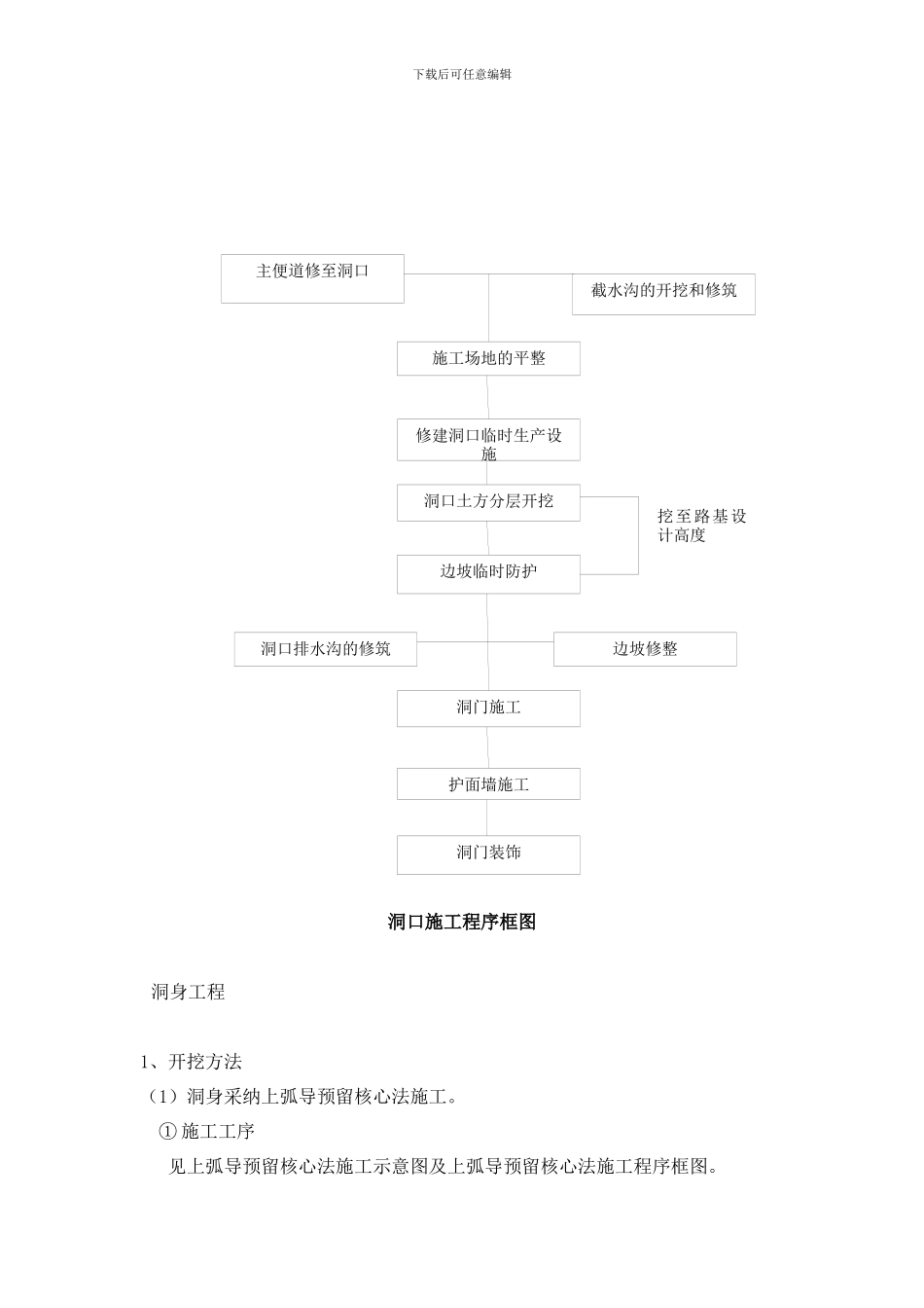 隧道工程施工方案_第3页