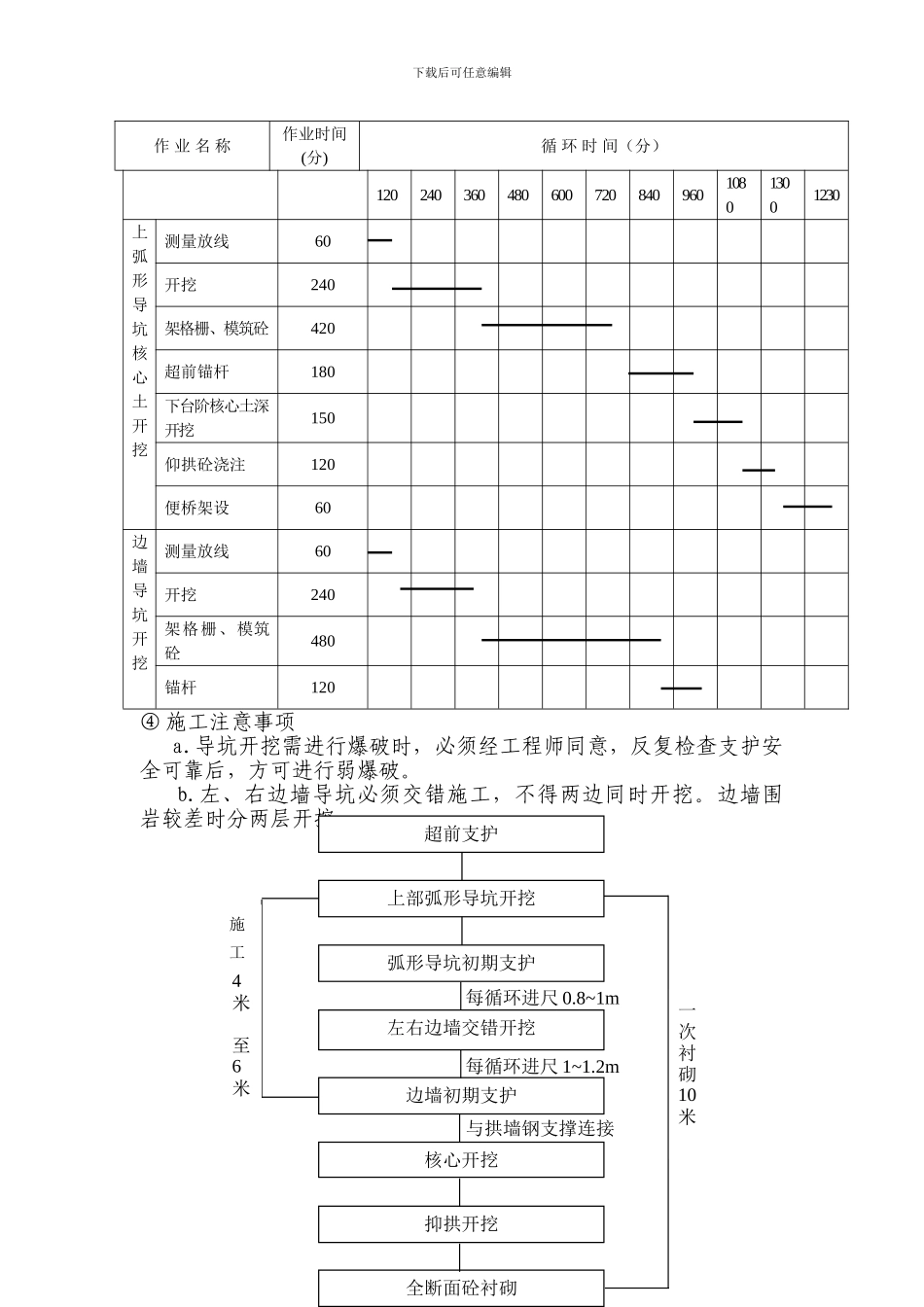 隧道工程施工方案实例TTT_第3页