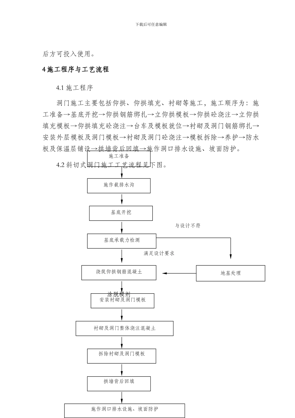隧道工程洞门施工作业指导书_第2页