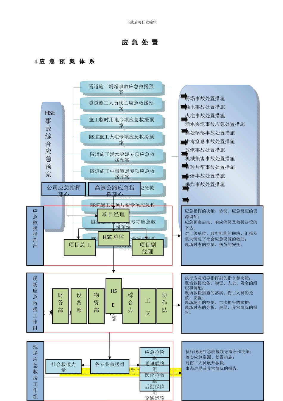 隧道新奥法施工综合应急预案_第1页