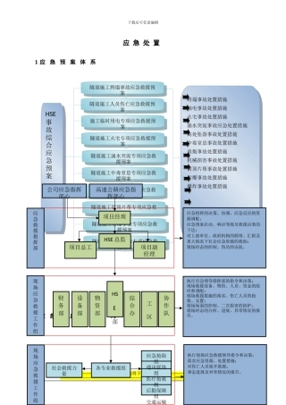 隧道新奥法施工综合应急预案