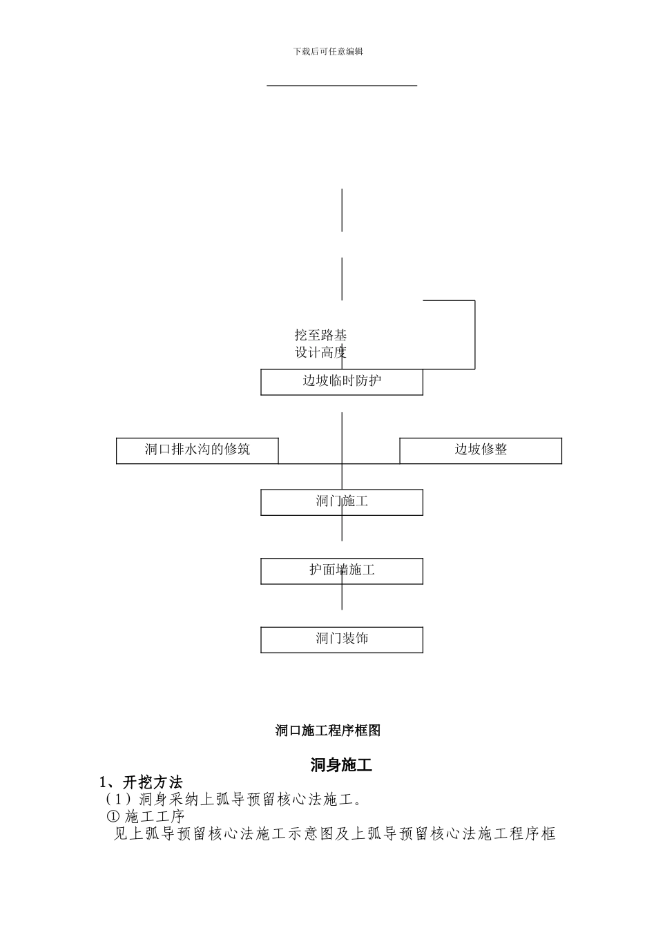 隧道施工方案范本_第2页