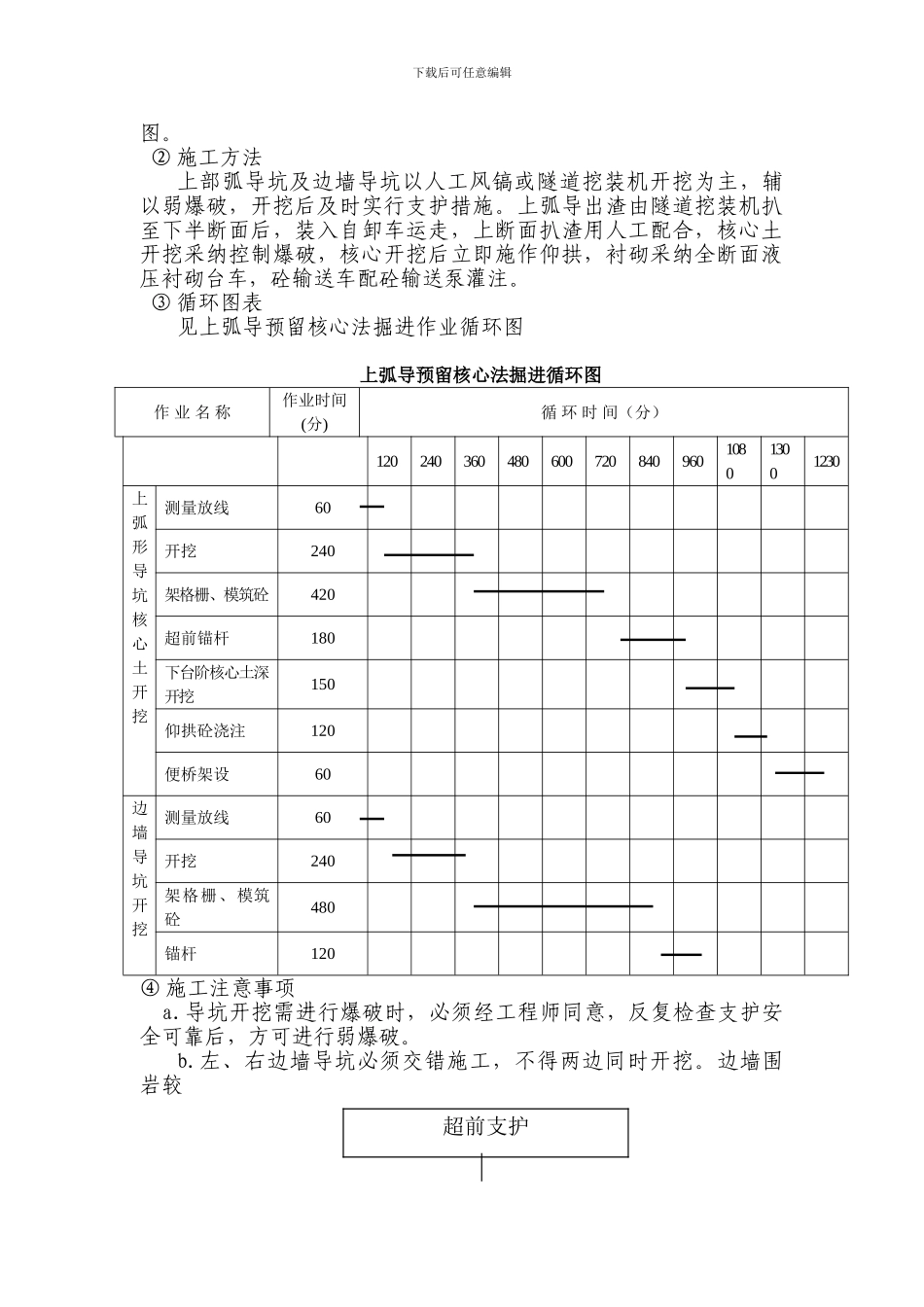 隧道施工方案范本_第3页
