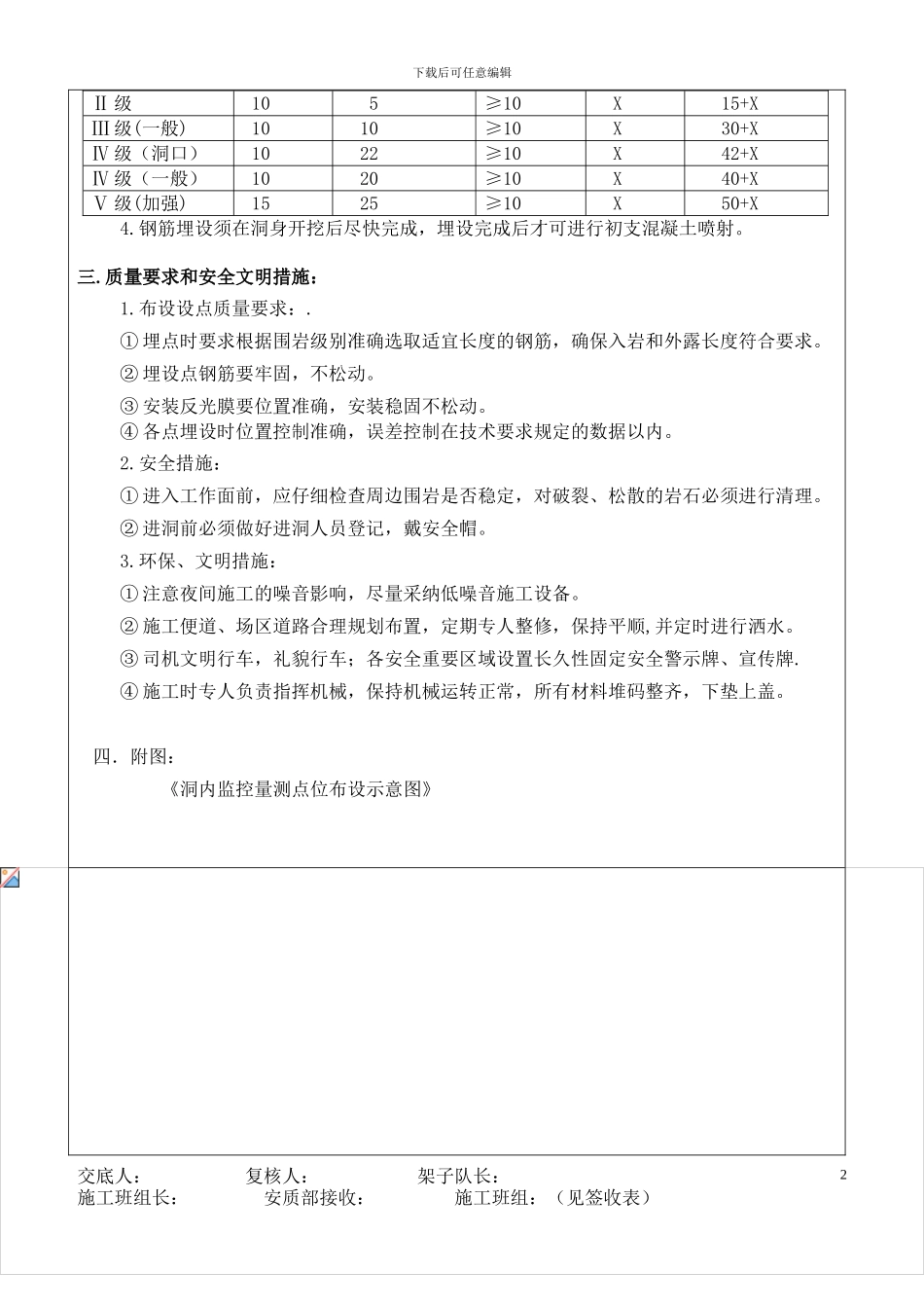隧道洞内监控量测点布设施工技术交底书1_第2页
