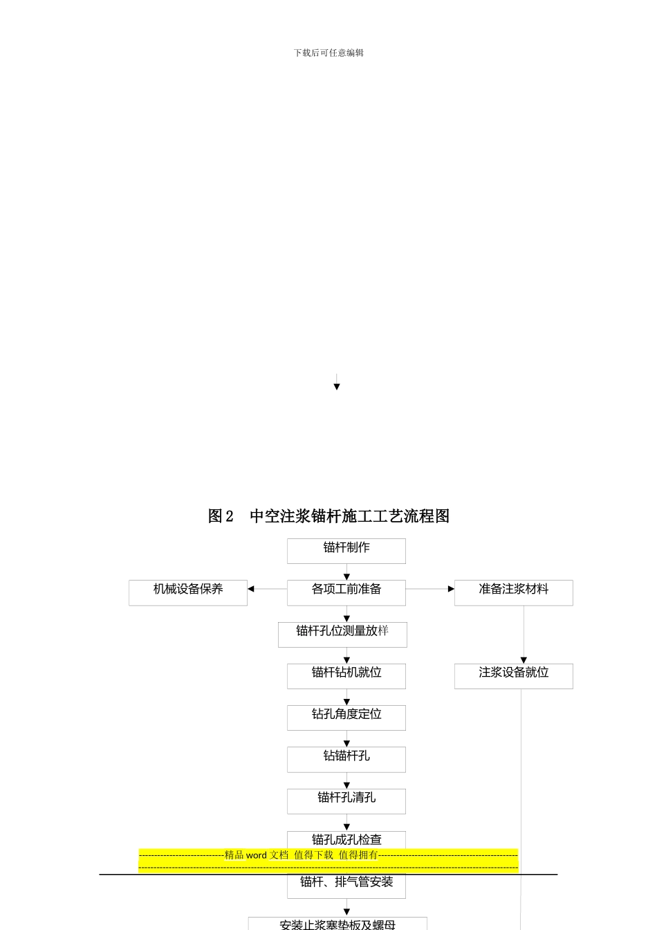 隧道锚杆施工作业指导书_第3页