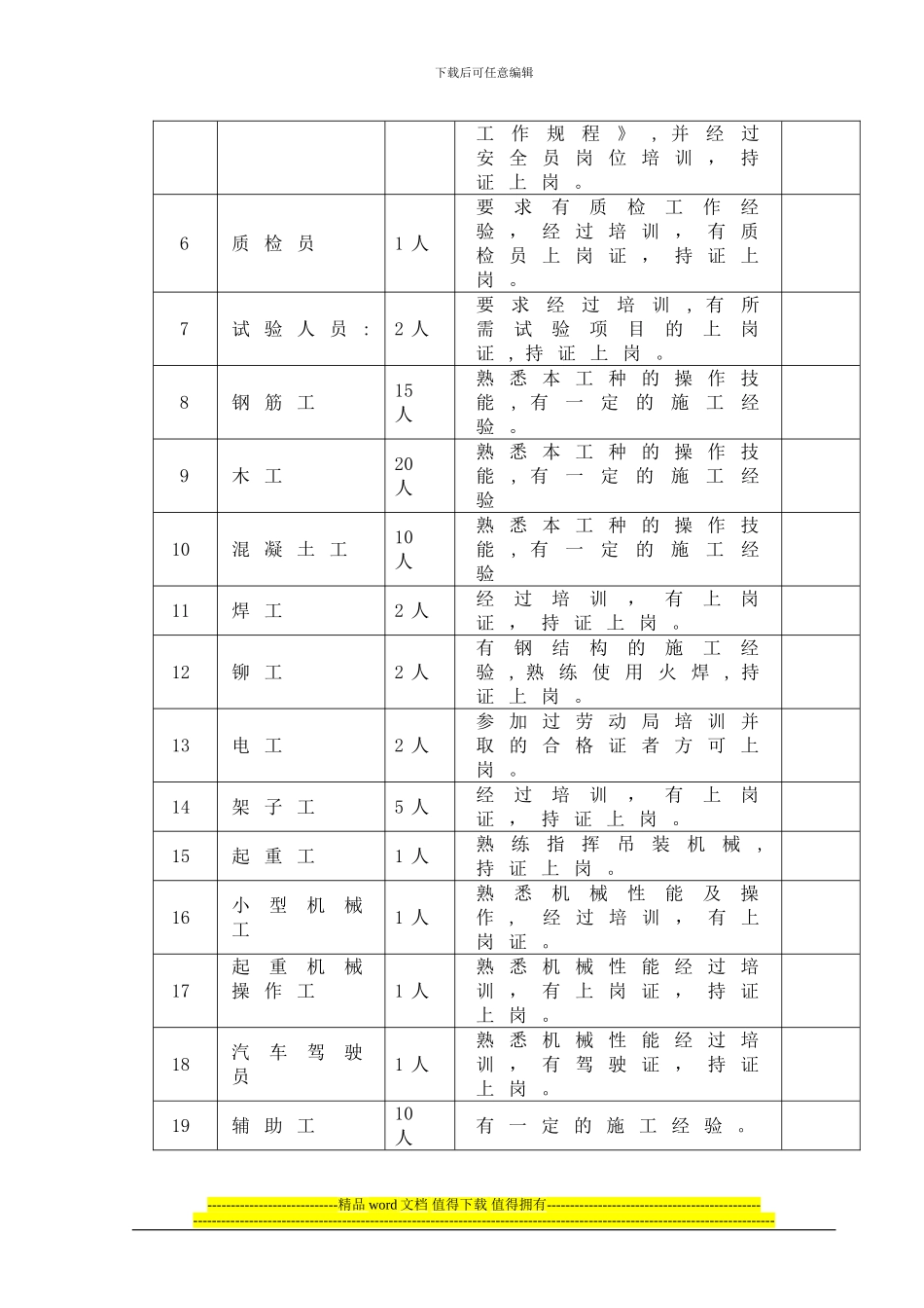 集中控制楼基础施工作业指导书_第2页