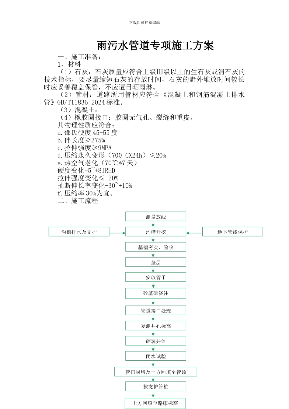 雨污水管道专项施工方案_第1页