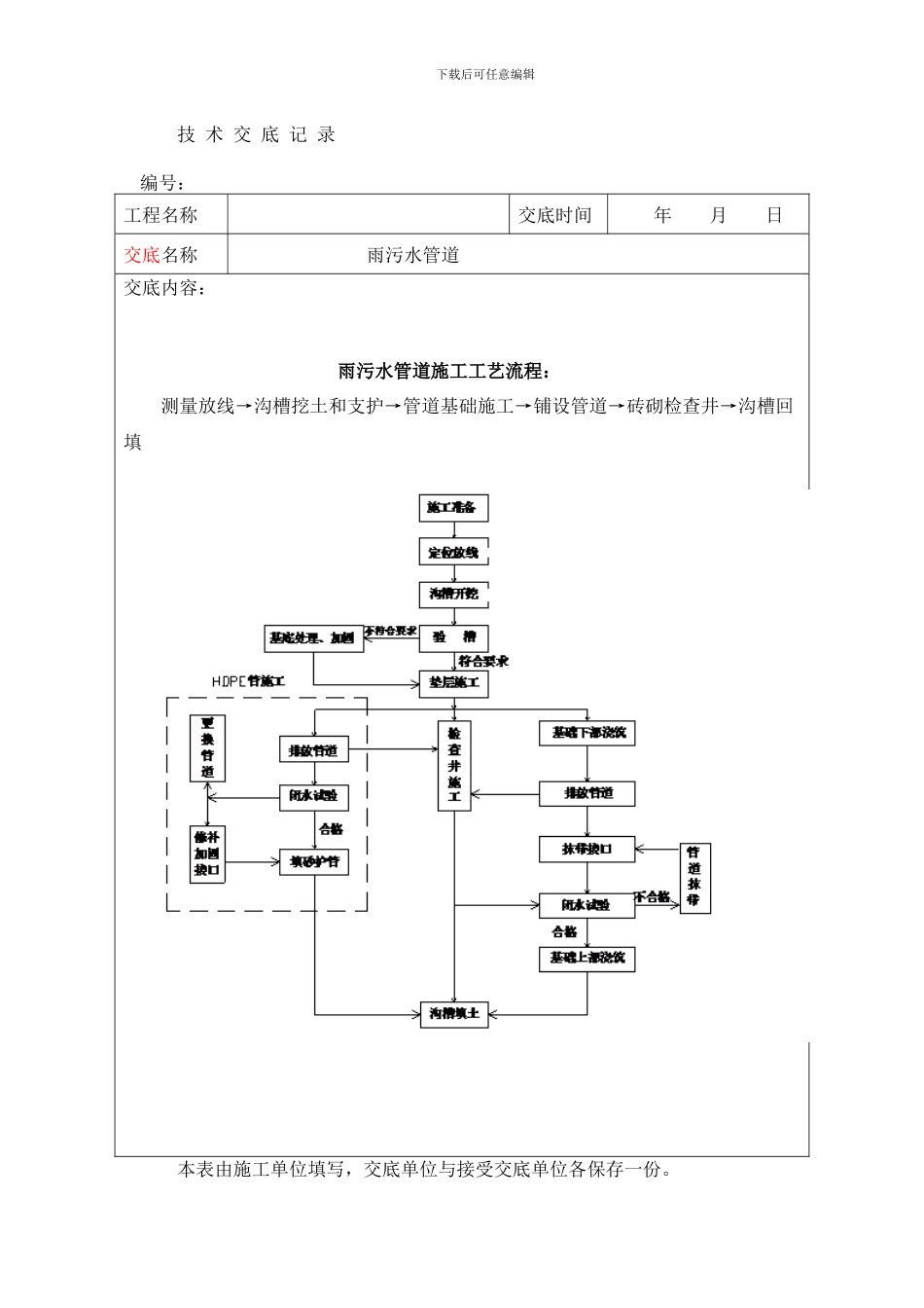 雨污水管道施工技术交底_第1页