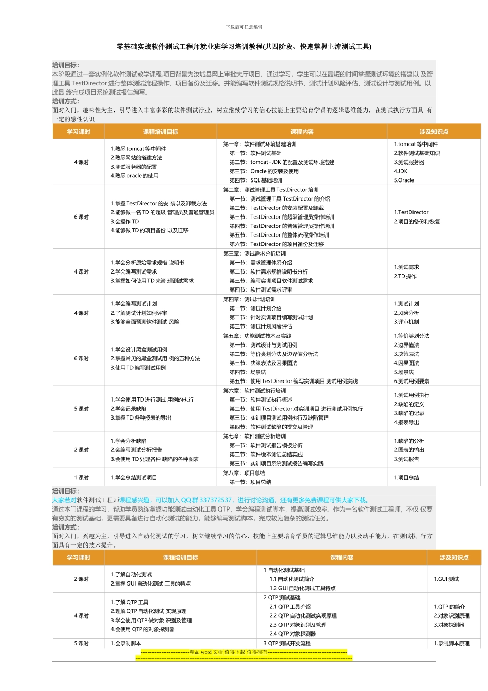 零基础实战软件测试工程师就业班学习培训教程_第1页
