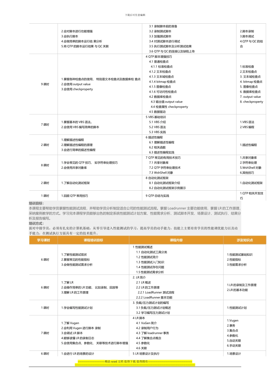 零基础实战软件测试工程师就业班学习培训教程_第2页