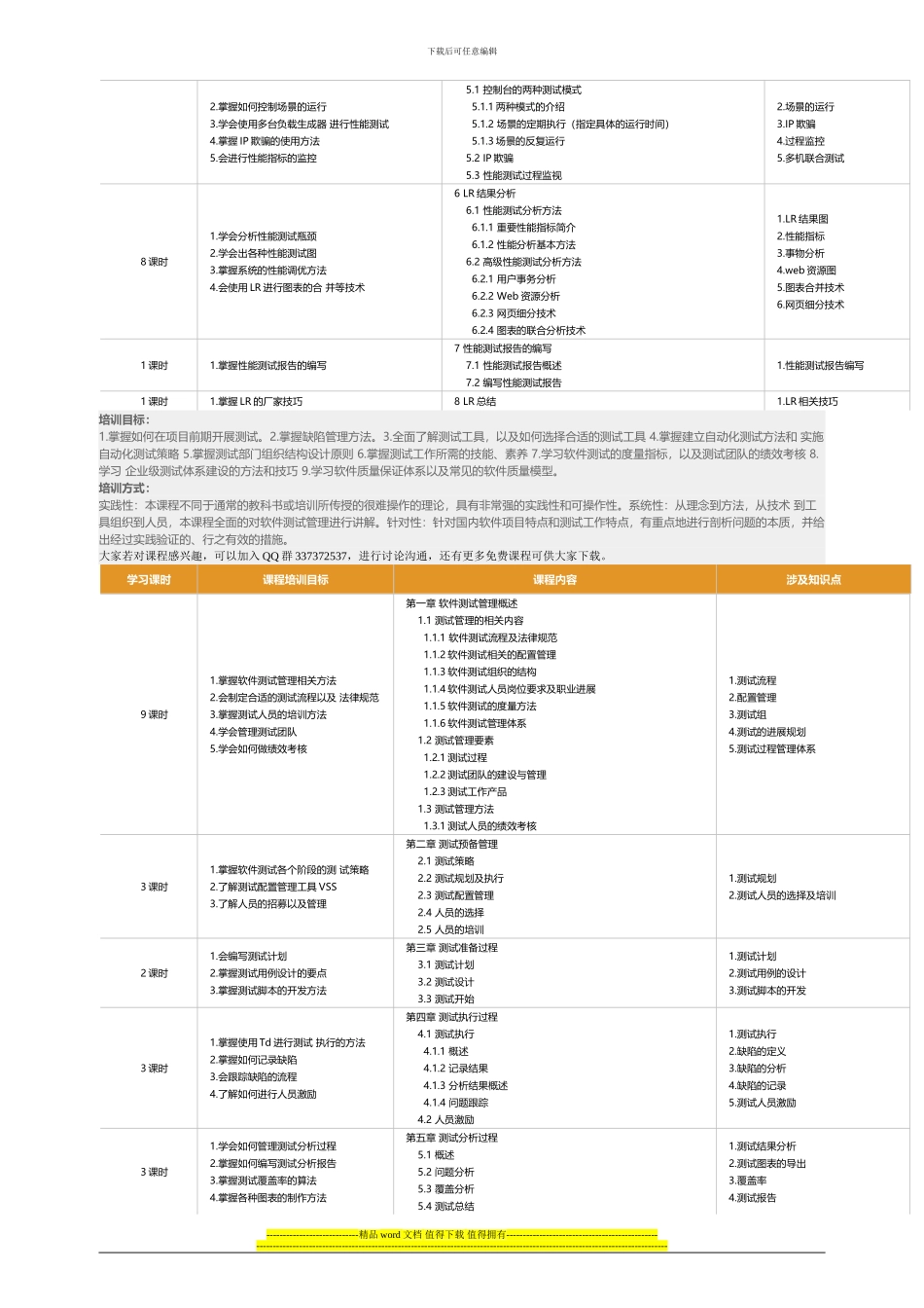 零基础实战软件测试工程师就业班学习培训教程_第3页