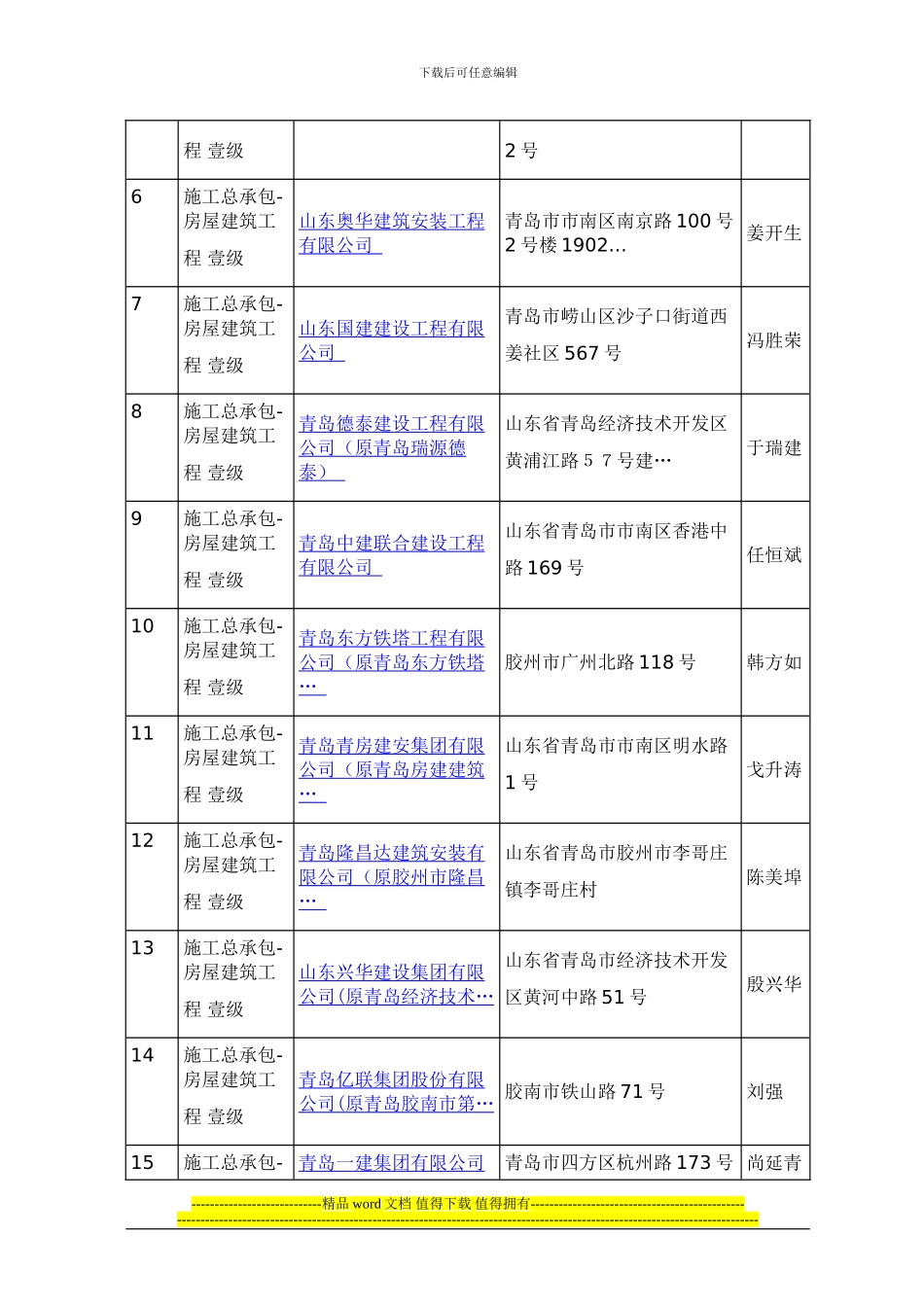 青岛市施工总承包一级以上企业_第2页