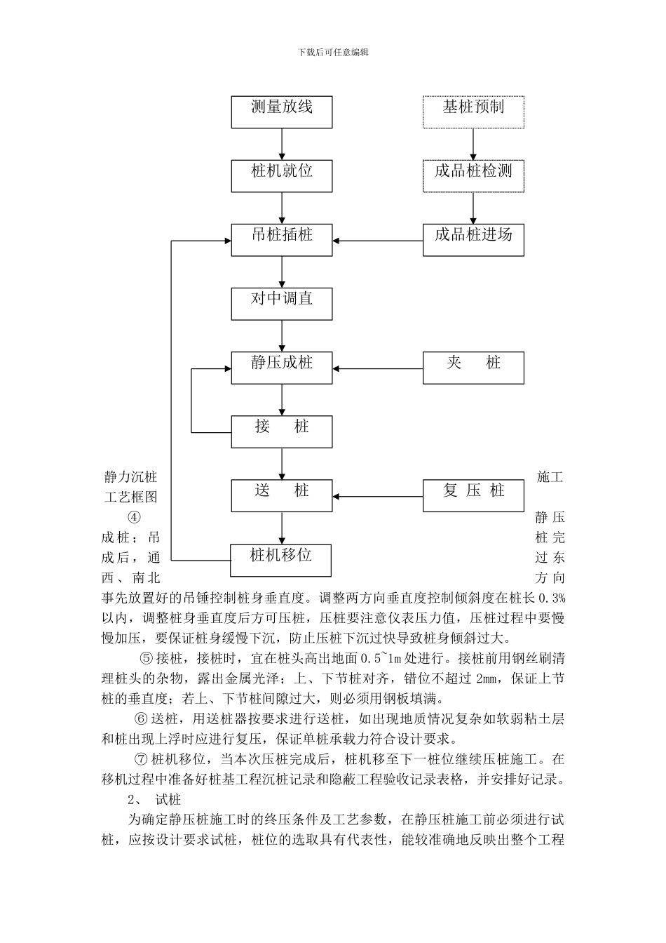 静压预应力管桩施工专项方案_第2页