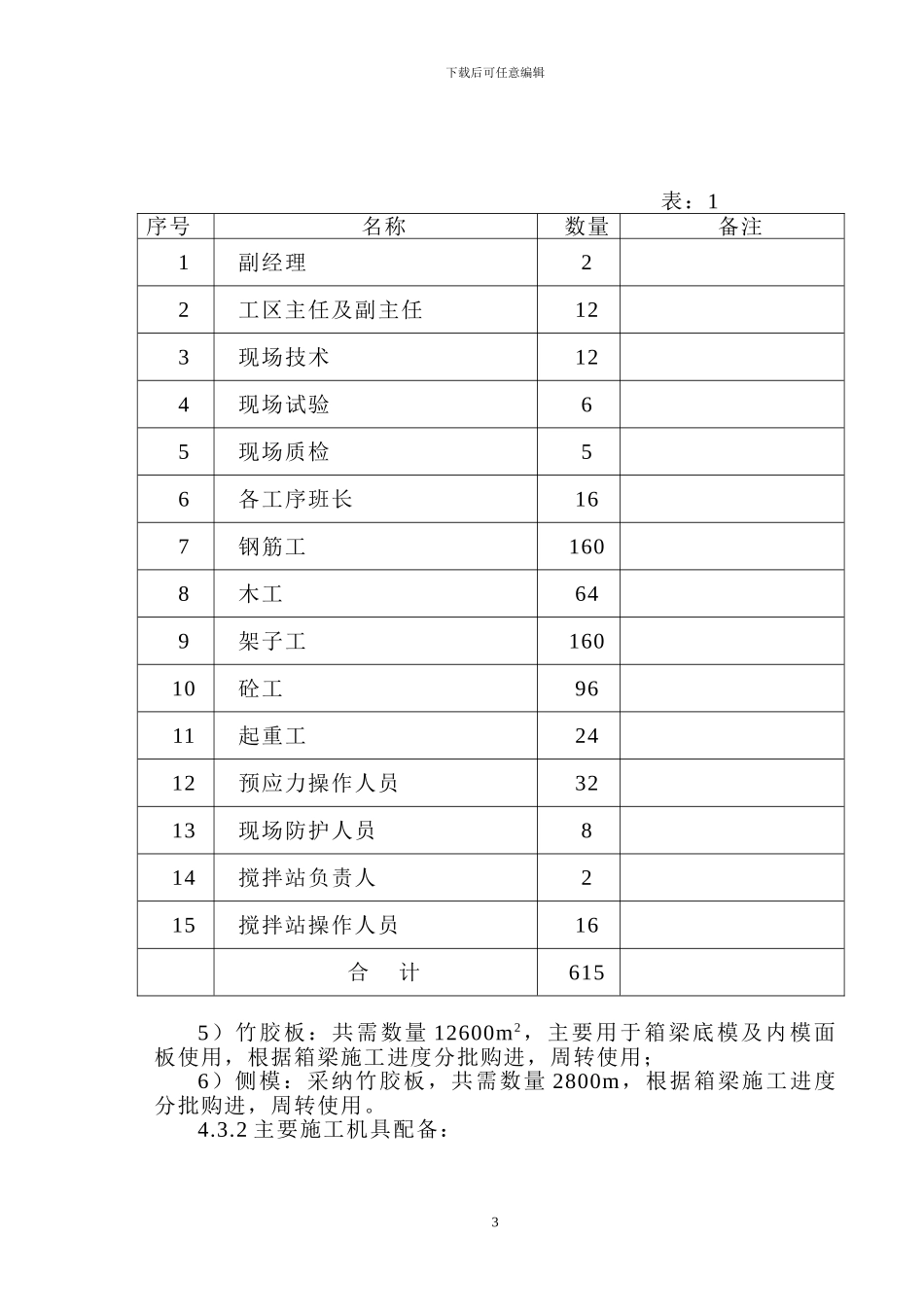 静海互通式立交桥预应力箱梁钢筋砼箱梁施工方案_第3页