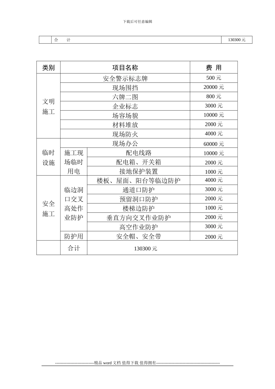 项目安全生产和文明施工达标计划_第3页
