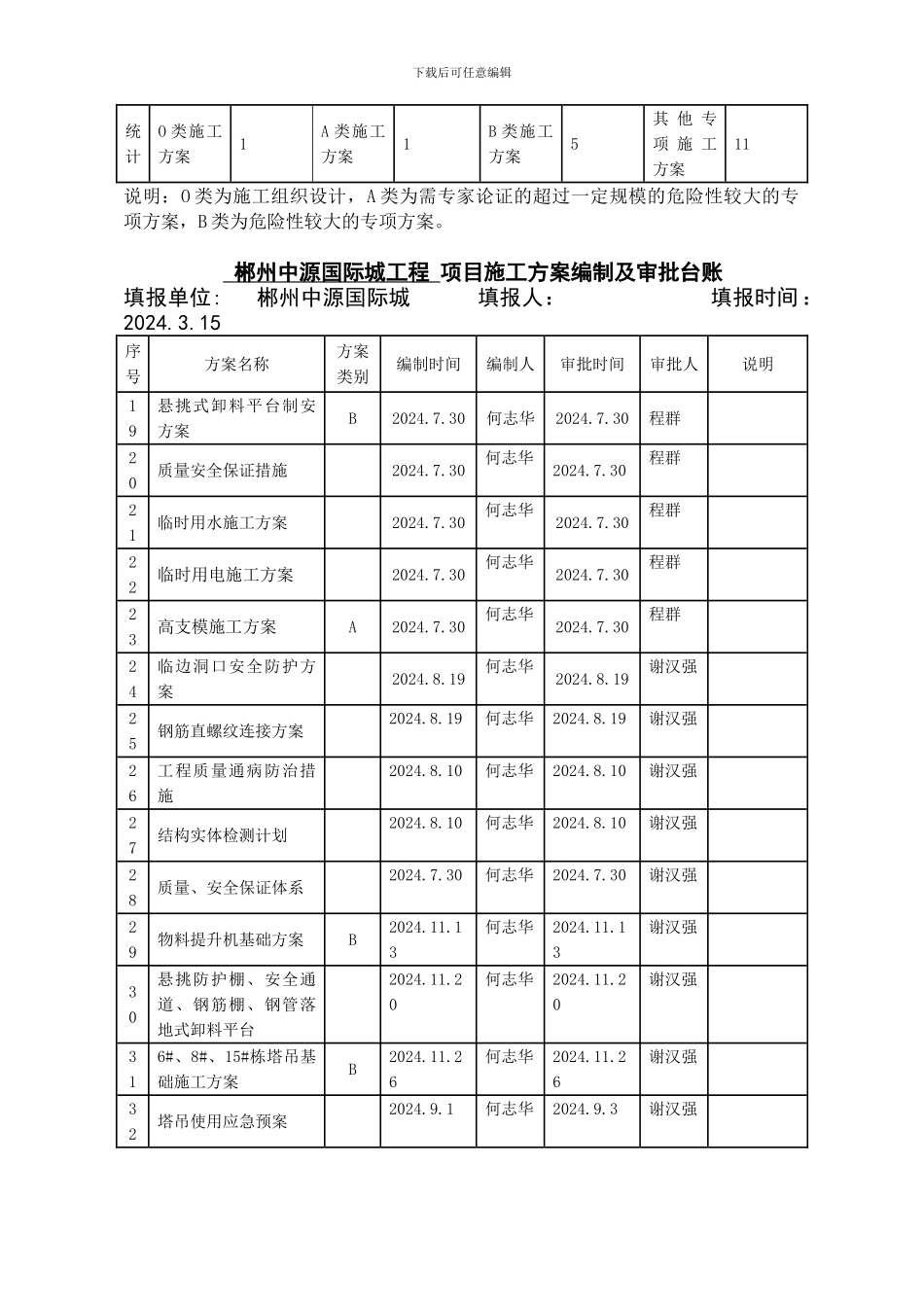 项目施工方案编制及审批台帐_第2页