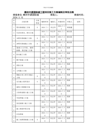 项目施工方案编制及审批台帐