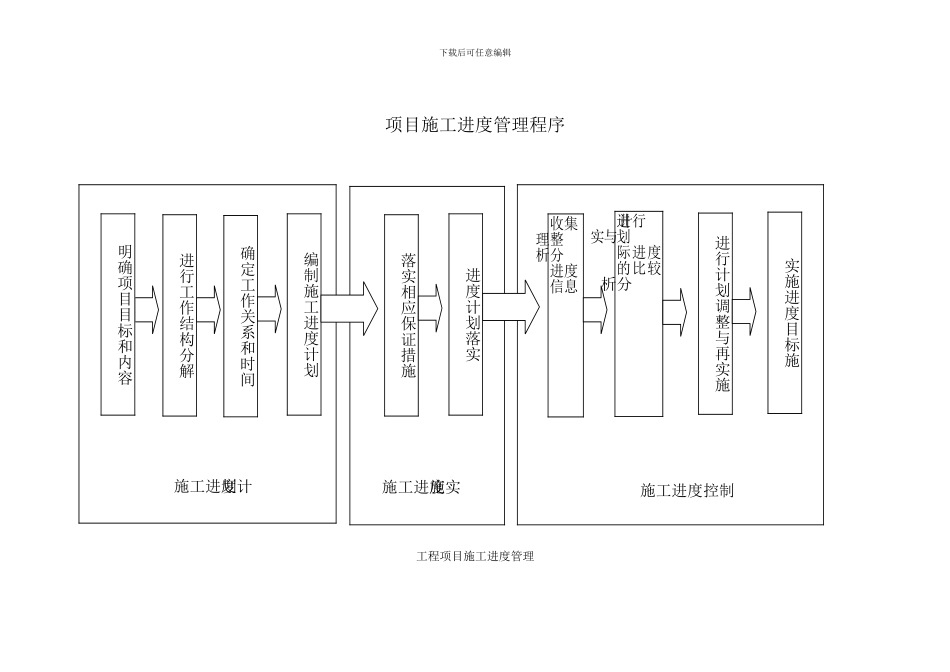 项目施工进度管理程序_第1页