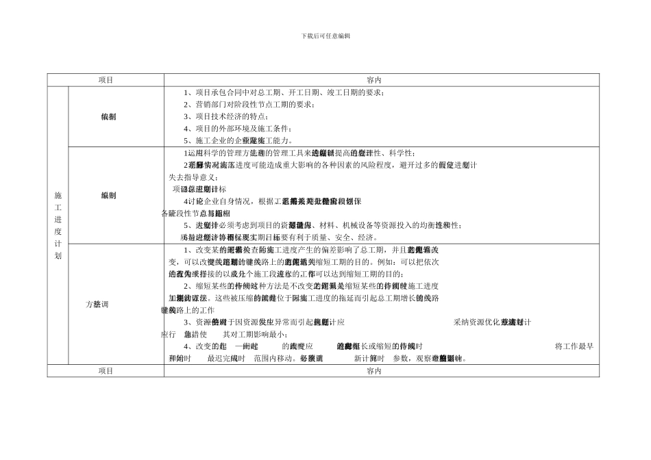 项目施工进度管理程序_第2页
