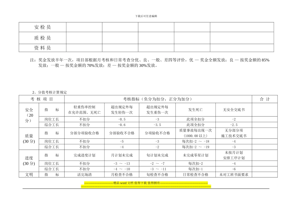项目管理施工考核办法_第2页