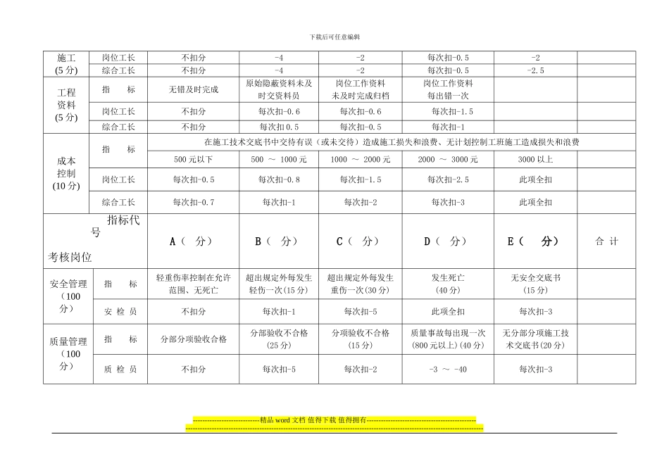 项目管理施工考核办法_第3页