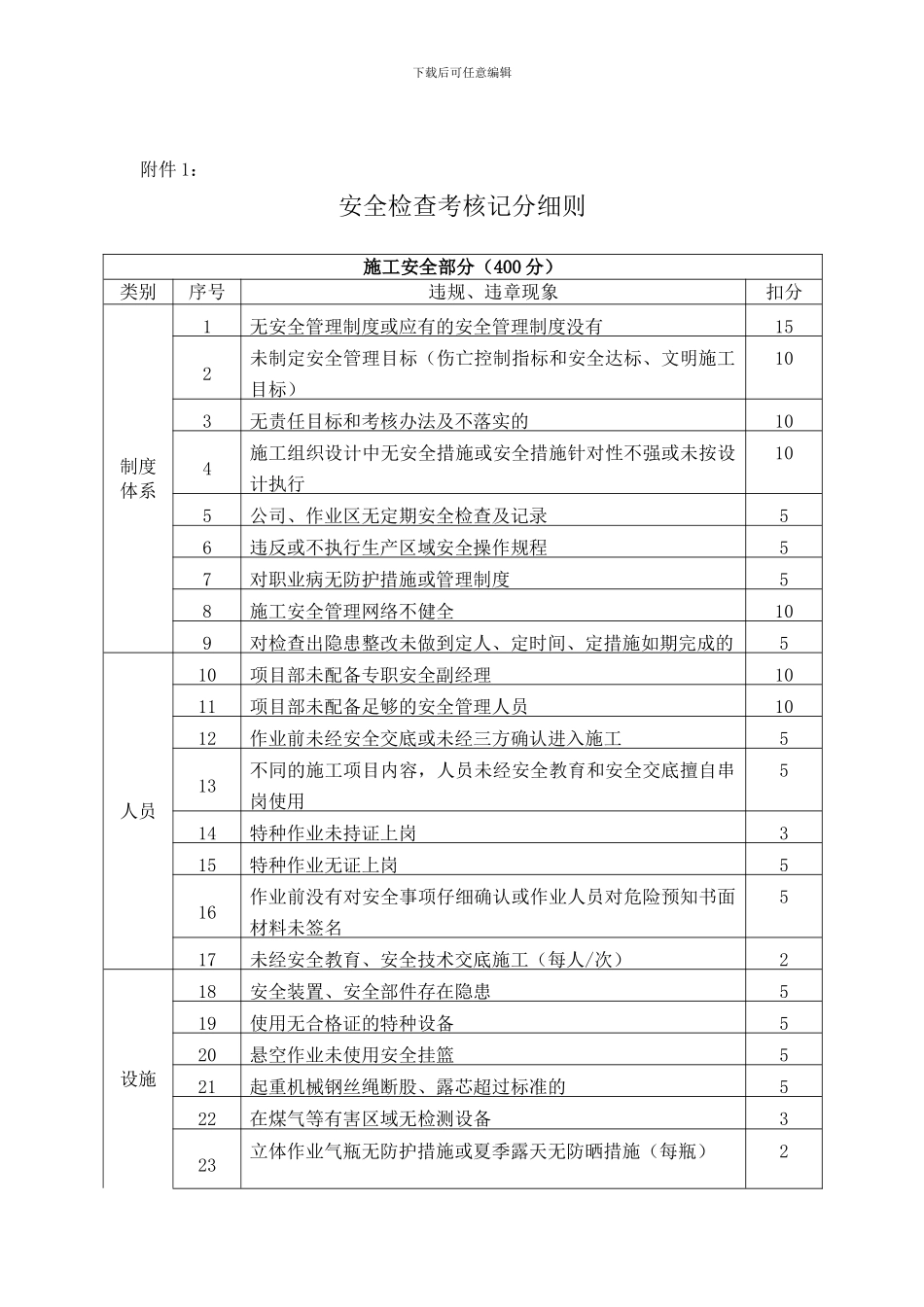 项目部安全生产文明施工奖罚制度_第2页