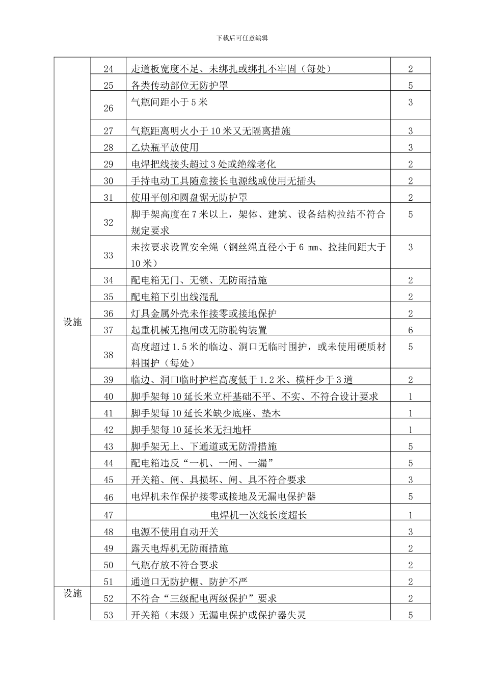项目部安全生产文明施工奖罚制度_第3页
