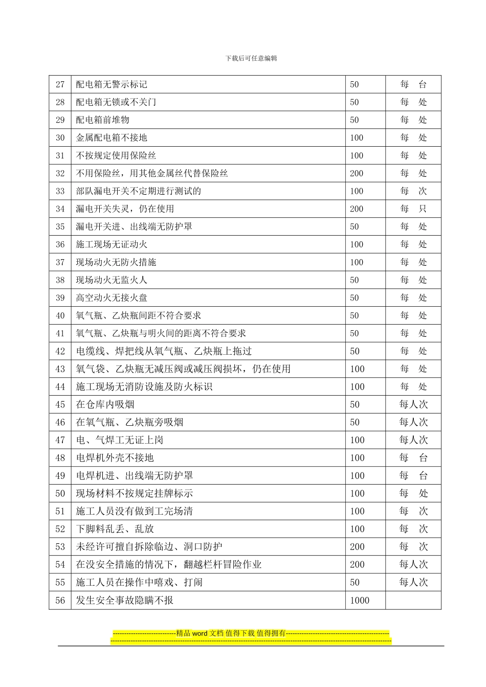 项目部安全生产文明施工管理制度_第2页