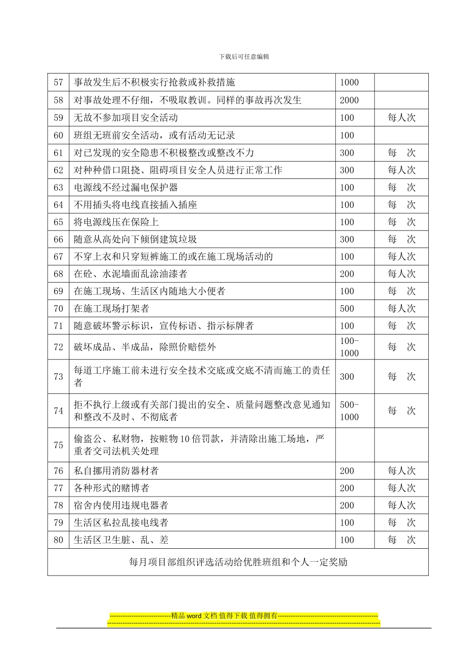 项目部安全生产文明施工管理制度_第3页