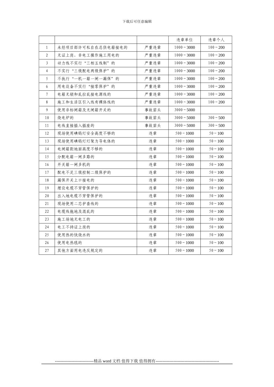 项目部施工安全用电管理办法_第3页