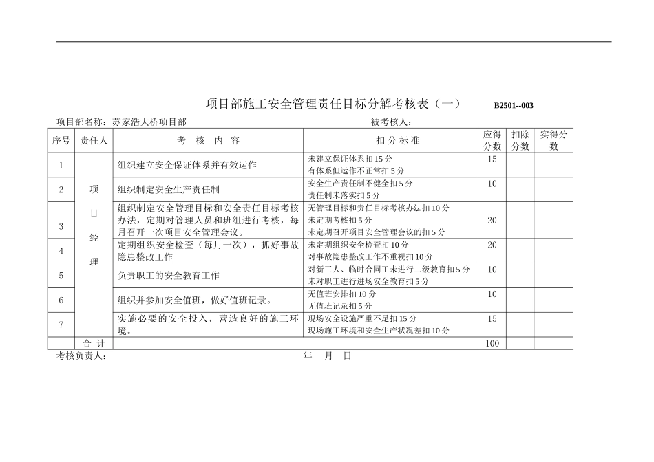 项目部施工安全管理责任目标分解考核表()_第1页