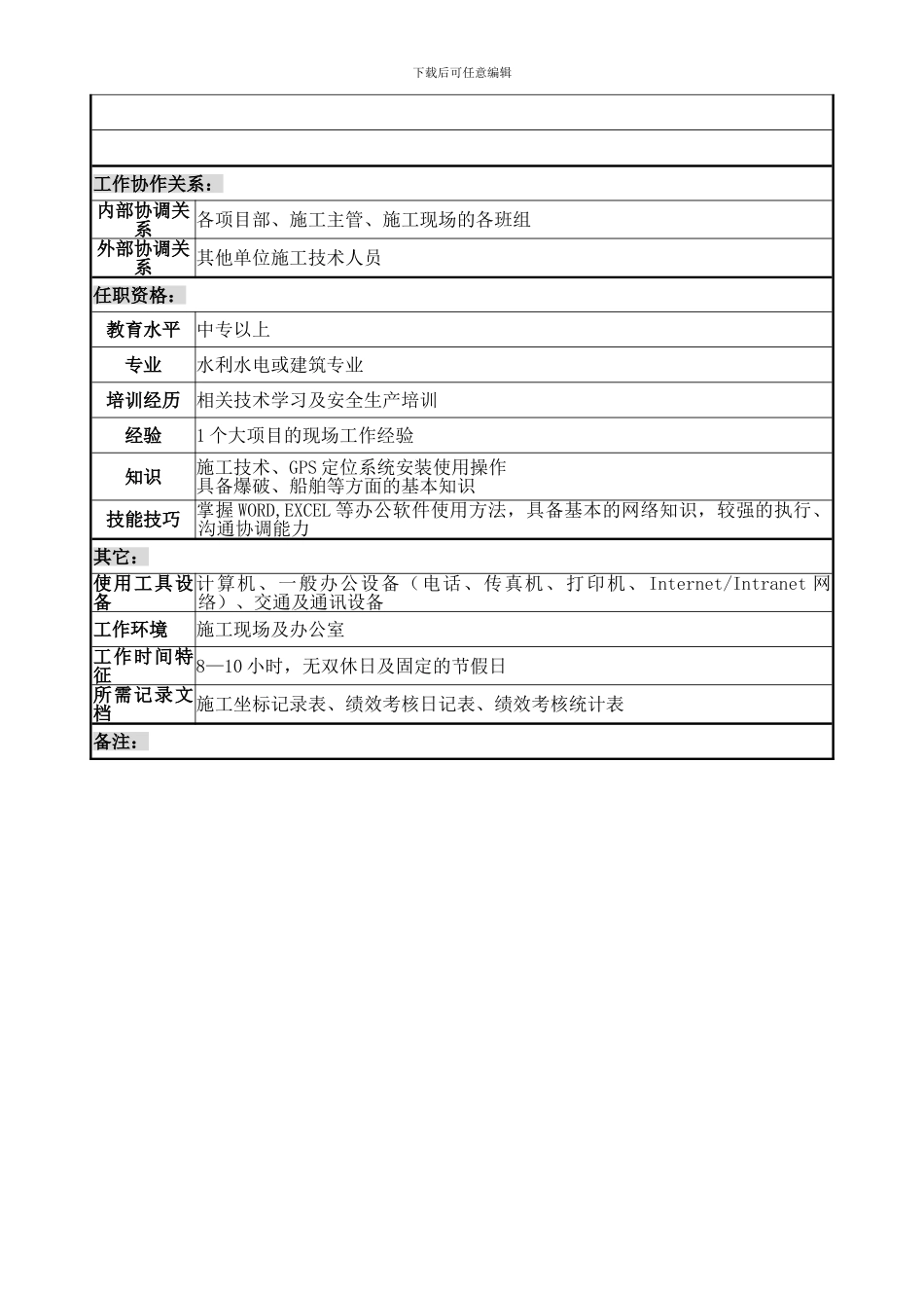 项目部施工技术员岗位说明书_第2页