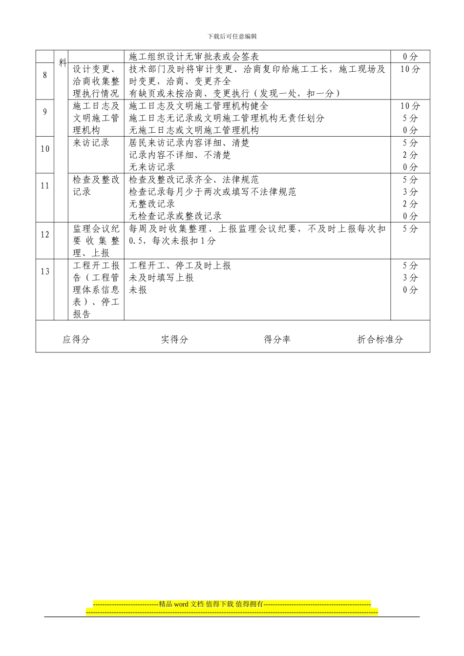 项目部考核施工现场_第3页