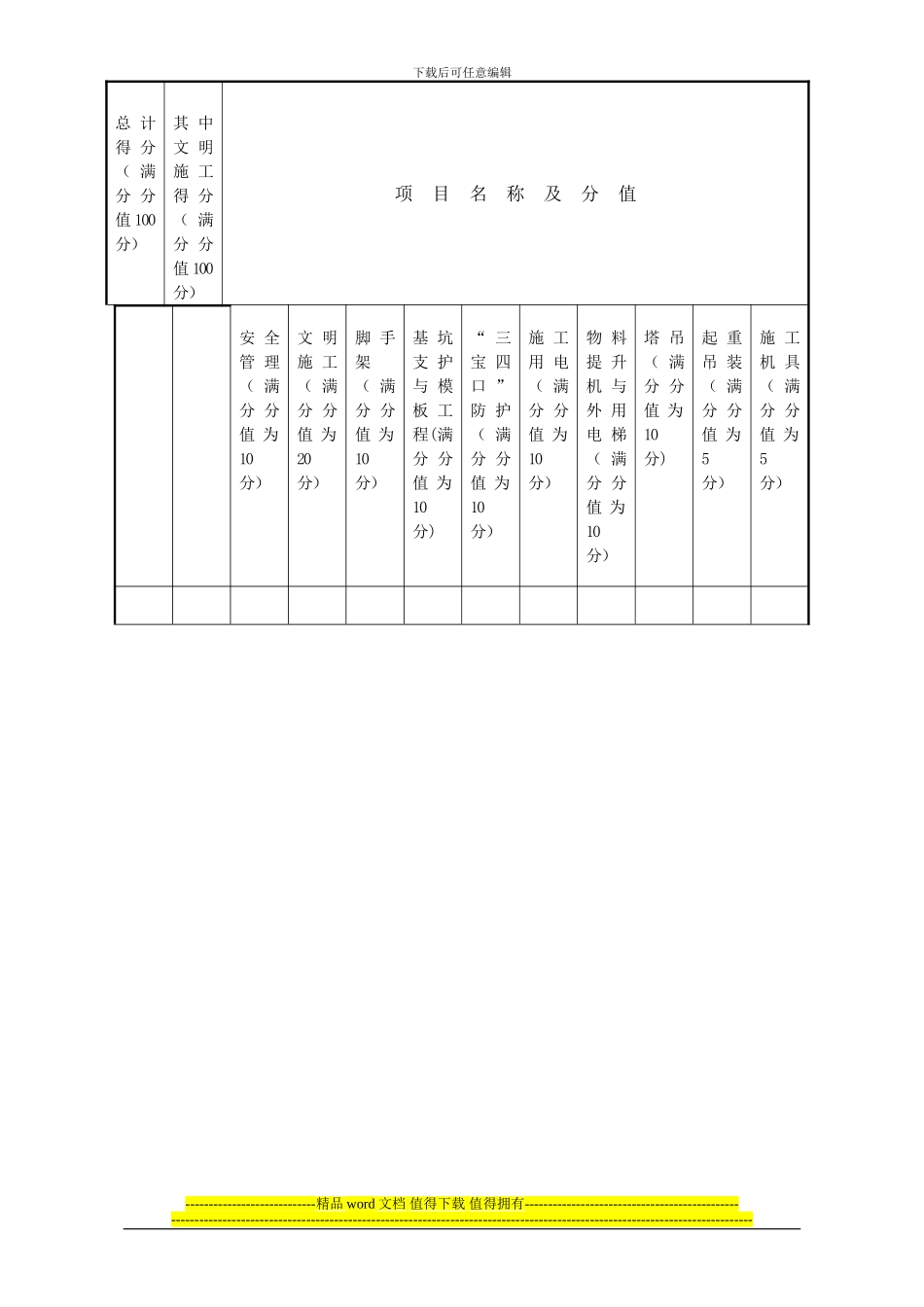 顺建发〔2024)8号附件1：建设工程施工安全评价阶段评价施工单位评分表_第2页