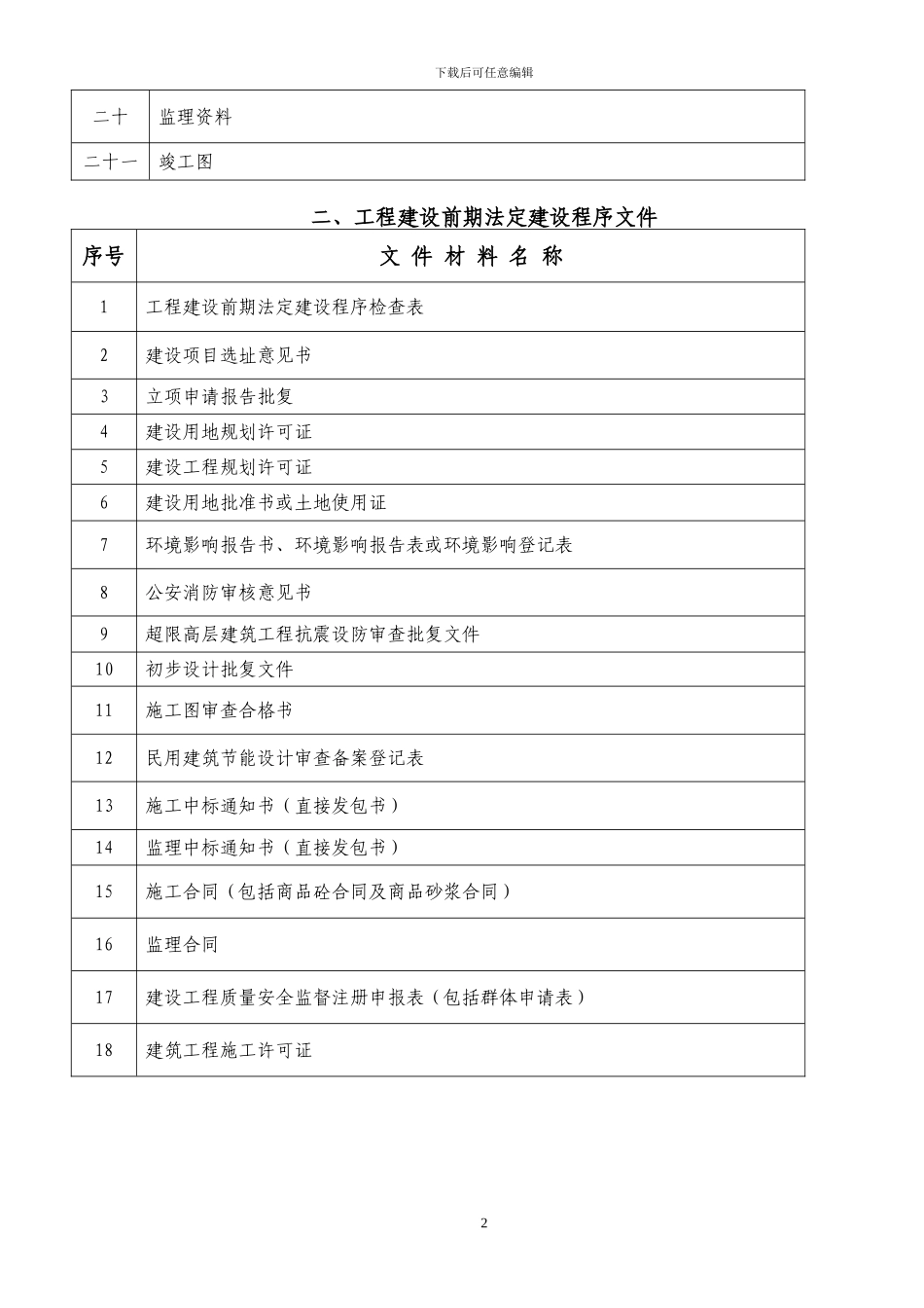 顺德区建设工程竣工资料目录()_第2页
