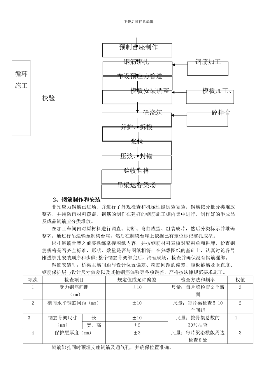 预制箱梁专项安全施工方案_第3页