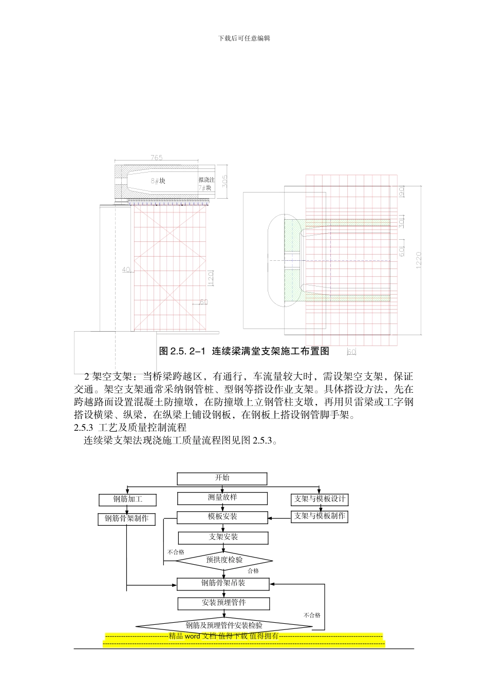 预应力混凝土连续梁支架法施工作业指导书_第3页
