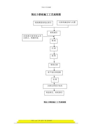 预应力管桩施工工艺流程图