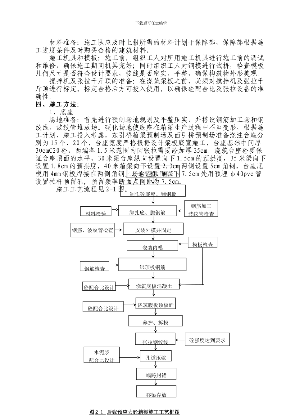 预应力箱梁预制施工方案_第2页