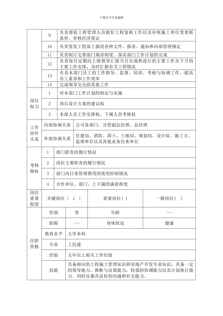 预算工程部岗位定编及说明书_第3页