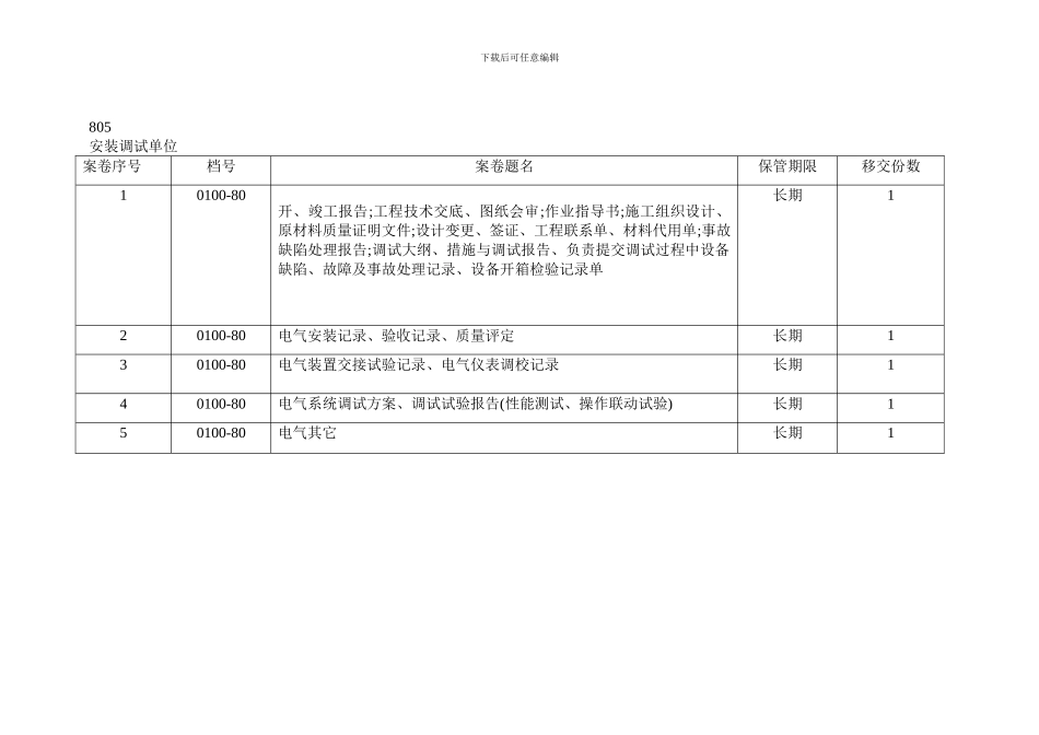 风电竣工资料编制清单_第3页
