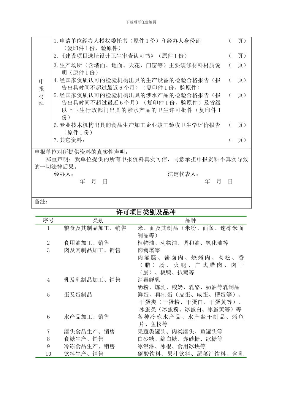 食品生产加工企业建设项目竣工验收申请表_第3页